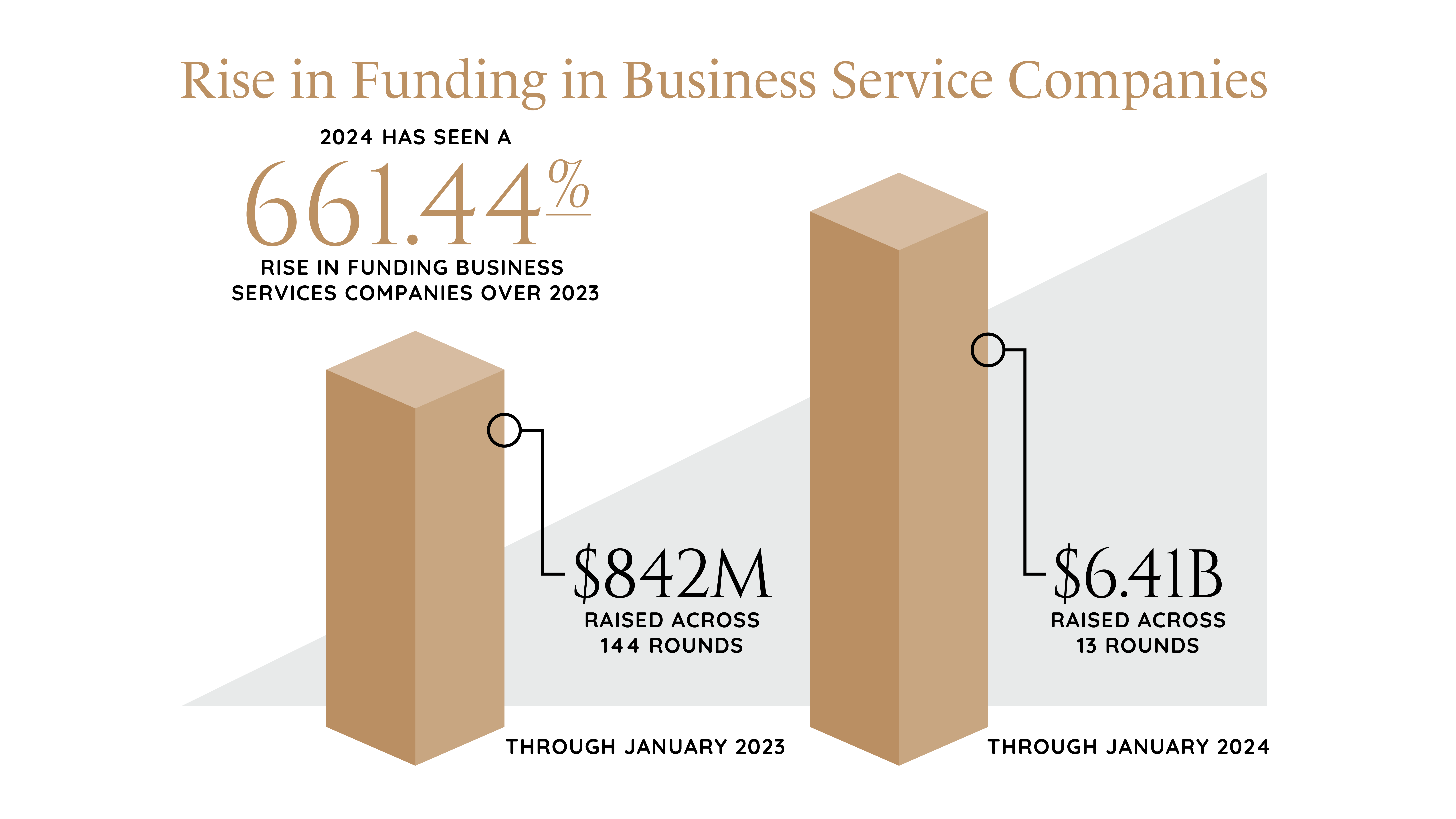 Global Business Services Industry Report Graphics-02